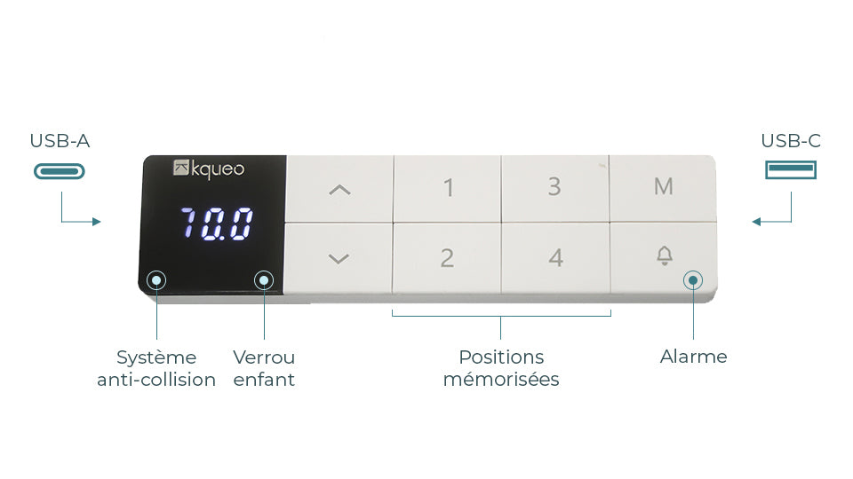panneau de contrôle avec port USB-A et USB-C pour bureau assis debout